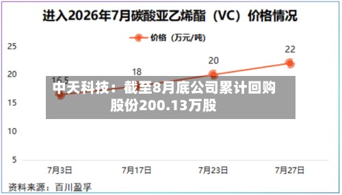 中天科技：截至8月底公司累计回购股份200.13万股