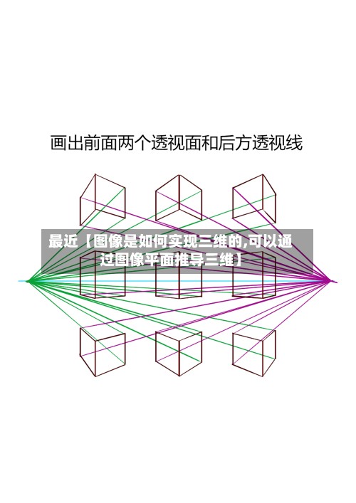 最近【图像是如何实现三维的,可以通过图像平面推导三维】