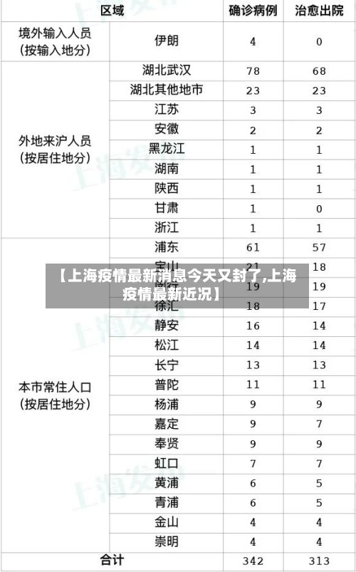 【上海疫情最新消息今天又封了,上海疫情最新近况】