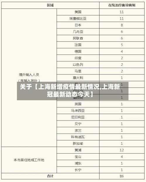 关于【上海新增疫情最新情况,上海新冠最新动态今天】