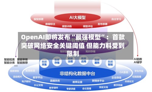 OpenAI即将发布“最强模型	”：首款突破网络安全关键阈值 但能力料受到限制-第2张图片