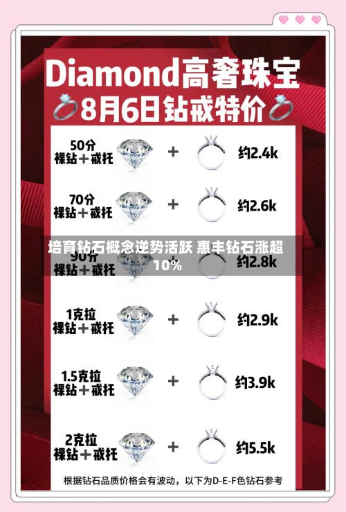 培育钻石概念逆势活跃 惠丰钻石涨超10%-第2张图片