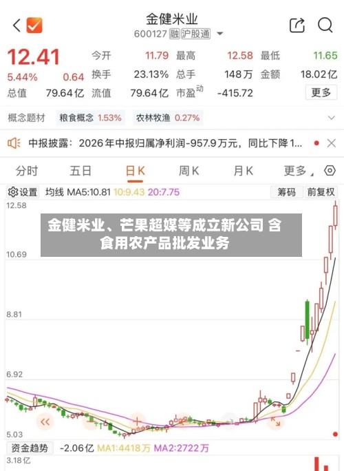 金健米业、芒果超媒等成立新公司 含食用农产品批发业务