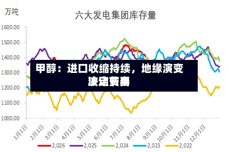 甲醇：进口收缩持续，地缘演变决定费用波动节奏-第2张图片