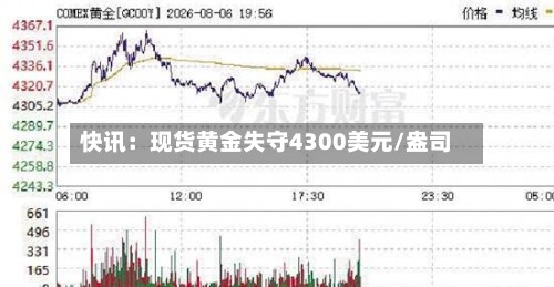 快讯：现货黄金失守4300美元/盎司-第1张图片