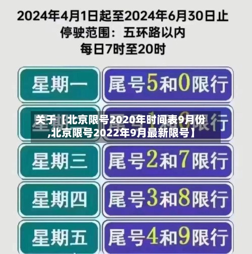 关于【北京限号2020年时间表9月份,北京限号2022年9月最新限号】