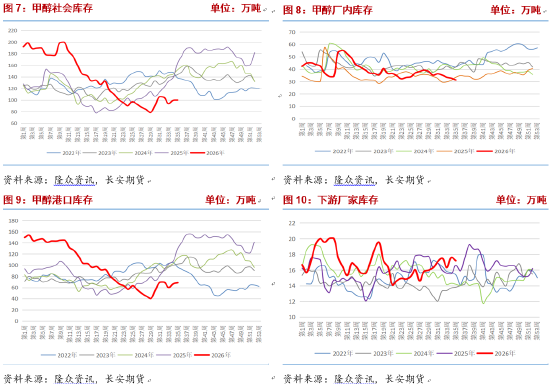 甲醇：进口收缩持续，地缘演变决定价格波动节奏
